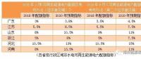 配額制新一輪征求意見稿有哪些變化？