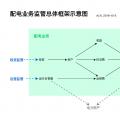 配電業(yè)務(wù)需要監(jiān)管的原因、我國(guó)的配電業(yè)務(wù)及其監(jiān)管