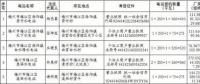 廣東梅州梅江區(qū)：關閉飲用水源保護區(qū)內(nèi)小水電站