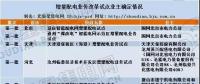  定了！發(fā)改委11日約談遼寧等6省 增量配電試點(diǎn)進(jìn)展為何如此緩慢！