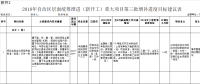 廣西2018年第三批增補自治區(qū)層面統籌推進重大項目報送：能源基礎設施9類