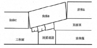 綜采放頂煤工作面端頭支護技術(shù)的<font color=