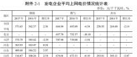 全國31省風(fēng)電上網(wǎng)電價(jià)出爐，離平價(jià)還有多遠(yuǎn)？（附圖表）