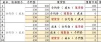 發(fā)電成本高時(shí)我該怎么賣電——深入分析發(fā)電成本、合約價(jià)格和現(xiàn)貨價(jià)格的互動(dòng)關(guān)系