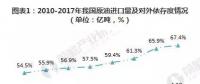 2019年微電網(wǎng)、增量配電網(wǎng)將得到全面推廣發(fā)展。
