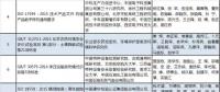 兩部委公布2018年中國標準創(chuàng)新貢獻獎獲獎名單 涉電網、電力需求側等領域