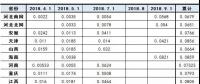 最新最全！全國各省市一般工商業(yè)電價(jià)降幅、現(xiàn)行銷售電價(jià)盤點(diǎn)