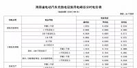 注意！三亞電價(jià)調(diào)整 居民生活用電按照這張表執(zhí)行！