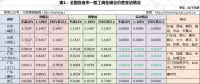 幾輪電價下調(diào)后峰谷價差不斷縮小 用戶側(cè)儲能還有機會嗎？