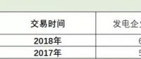 廣東速度上線！2019長(zhǎng)協(xié)第１單發(fā)電廠讓利４分半！全國(guó)24省長(zhǎng)協(xié)之路該怎么走？