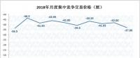 2019年長(zhǎng)協(xié)價(jià)格基調(diào)已定？