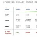 2018風(fēng)電行業(yè)三大趨勢(shì)來(lái)襲，下一代集控中心如何應(yīng)對(duì)？