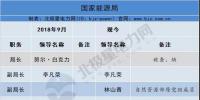 最新人事匯｜國網(wǎng)少了一位副總經(jīng)理 大唐缺董事長 華能、<font color=