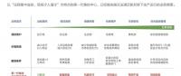 2018風(fēng)電行業(yè)三大趨勢(shì)來(lái)襲，下一代集控中心如何應(yīng)對(duì)？