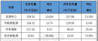 風(fēng)電即將迎接平價(jià)新時(shí)代，誰(shuí)才是行業(yè)最后的堅(jiān)守？