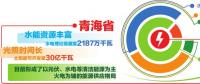 青海電力依托全國統(tǒng)一電力市場 實現(xiàn)新能源外送交易、現(xiàn)貨交易、調(diào)峰互濟有效銜接