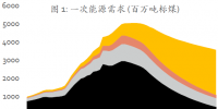 報(bào)告全文丨《中國可再生能源展望2018》：電力體制改革需確?，F(xiàn)有市場主體作為主力軍推進(jìn)可再生能源