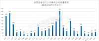 長協(xié)正喧｜南網(wǎng)綜合能源公司宣布暫停廣東零售業(yè)務！售電公司如何生存？