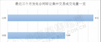 2018年后兩個月 廣東售電側可以省下多少錢？