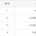 重蹈覆轍？新疆再現(xiàn)4家售電公司未簽訂協(xié)議 難道又要這樣退市了？