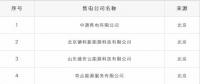 重蹈覆轍？新疆再現(xiàn)4家售電公司未簽訂協(xié)議 難道又要這樣退市了？