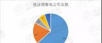 迷之操作｜被注銷數(shù)量達(dá)52家！在疆售電公司發(fā)生了什么？