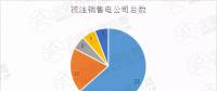 新疆售電公司注銷數(shù)量高達(dá)52家！背后原因是什么？