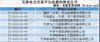跨界售電｜天津首批售電公司即將進場！石油、電動汽車等跨界公司進軍售電