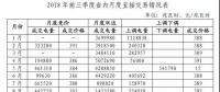 山東專題丨電力市場交易情況深度解讀！