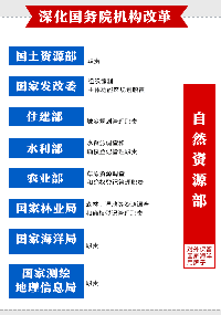 縣鄉(xiāng)水利部門如何改革，<font color=