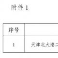 能源局“查家底”效果初顯！京津、云南、海南”不達(dá)要求“風(fēng)電項(xiàng)目達(dá)2200MW