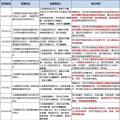 8個省市、8大央企、6家國企民企紛紛靠攏三峽集團(tuán)為哪般？