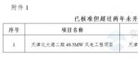 能源局“查家底”效果初顯！京津、云南、海南”不達(dá)要求“風(fēng)電項目達(dá)2200MW