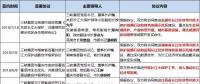 8個省市、8大央企、6家國企民企紛紛靠攏三峽集團(tuán)為哪般？