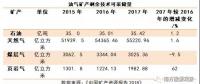中國礦產(chǎn)資源報告2018，透露了哪些能源重要信息？