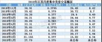2019年全國規(guī)模最大電力市場長協(xié)啟幕 三千億度交易蛋糕怎么領(lǐng)？