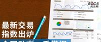 【售電指數(shù)】最新交易指數(shù)出爐，全國動態(tài)一手掌握
