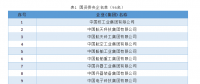 最新中央企業(yè)名單(2018)，目前中央企業(yè)有128戶