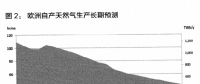 一條管道，和將被撕裂的歐洲（二）
