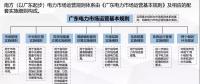 電力現(xiàn)貨市場試運行啟動還有1個月 全國首批試點進展如何？