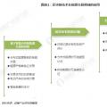 能源區(qū)塊鏈未來(lái)前景如何？在能源互聯(lián)網(wǎng)應(yīng)用上具有哪些優(yōu)勢(shì)？