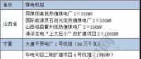 關(guān)鍵時刻 煤電 還是得你上！