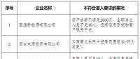 山東實(shí)際開展業(yè)務(wù)的76家售電公司中8家不符合準(zhǔn)入要求?。ǜ皆斍椋?></a></div>
                                        <h3><a href=