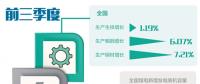 鋼鐵、煤電等領(lǐng)域無效供給不斷減少 各地深入推進供給側(cè)結(jié)構(gòu)性改革