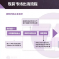現(xiàn)貨市場出清流程、模型與方法&中長期合同的阻塞費(fèi)用