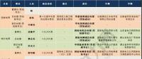 那么多猜想 依據(jù)都在哪？八大電力央企“前三”領(lǐng)導(dǎo)人履歷及經(jīng)營情況“對(duì)標(biāo)”