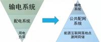 站在能源革命的高度，看待增量配網(wǎng)的理想與現(xiàn)實(shí)