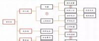 全國(guó)火電虧損面近半，誰(shuí)的鍋？