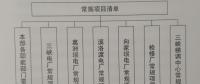 構(gòu)建“規(guī)劃引領(lǐng)、分類審核、定額控制、預(yù)算管理”為特點(diǎn)的項(xiàng)目預(yù)算管理新模式