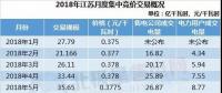 展望｜售電不只眼前的長協(xié)，還有明年的四大行業(yè)和現(xiàn)貨市場!